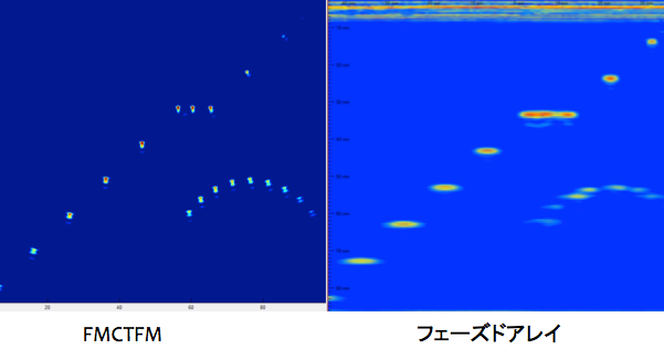 fmctfm comparaison